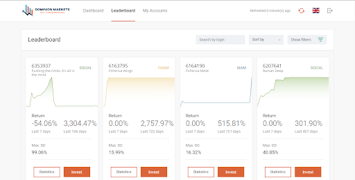 Phase Market Forum Leader board