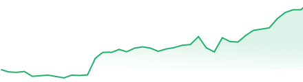 Trading Graphs