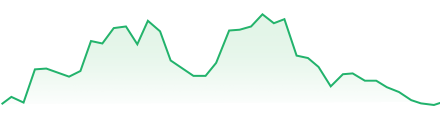 Trading Graphs