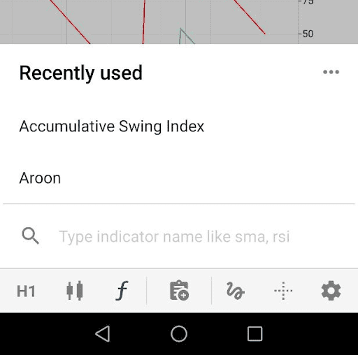 cTrader indicator search