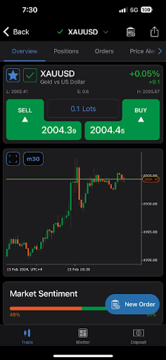 cTrader market sentiment option