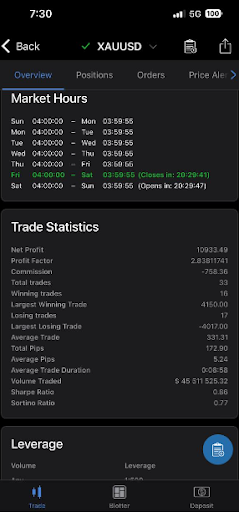 Trading Summary