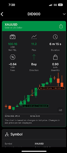 Trading Summary