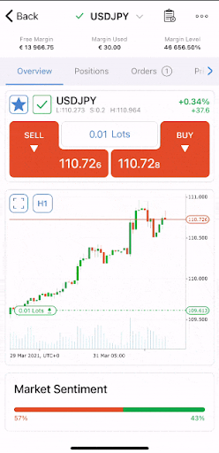 cTrader timeframe options