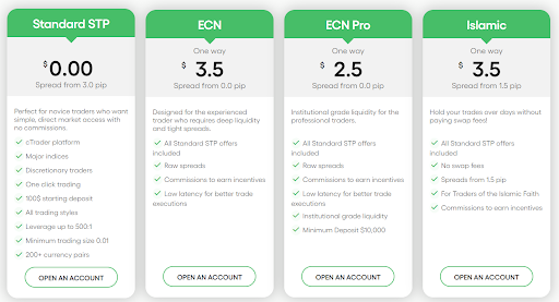 Phase Market Forum account types