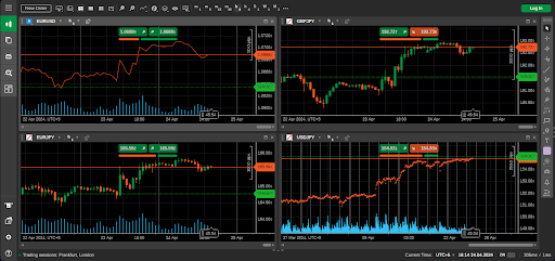 Trading on cTrader