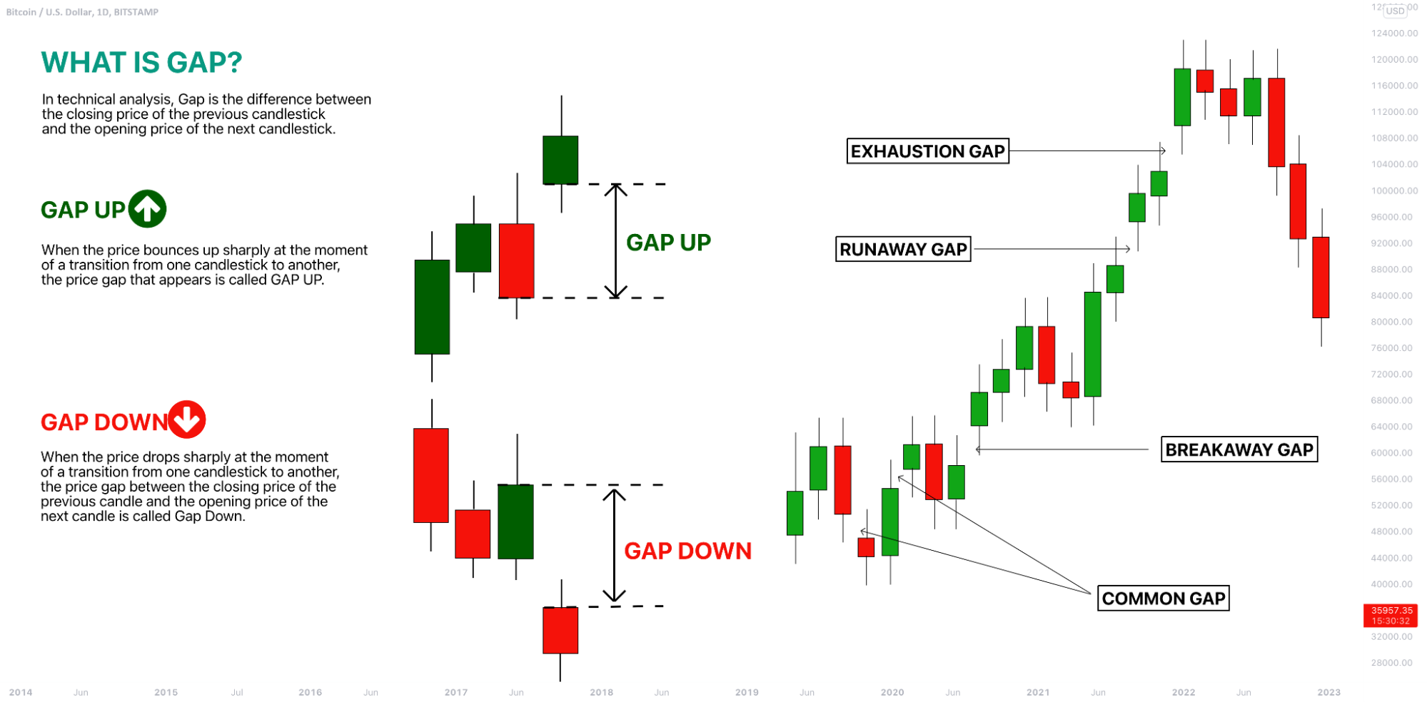 Price gaps explained